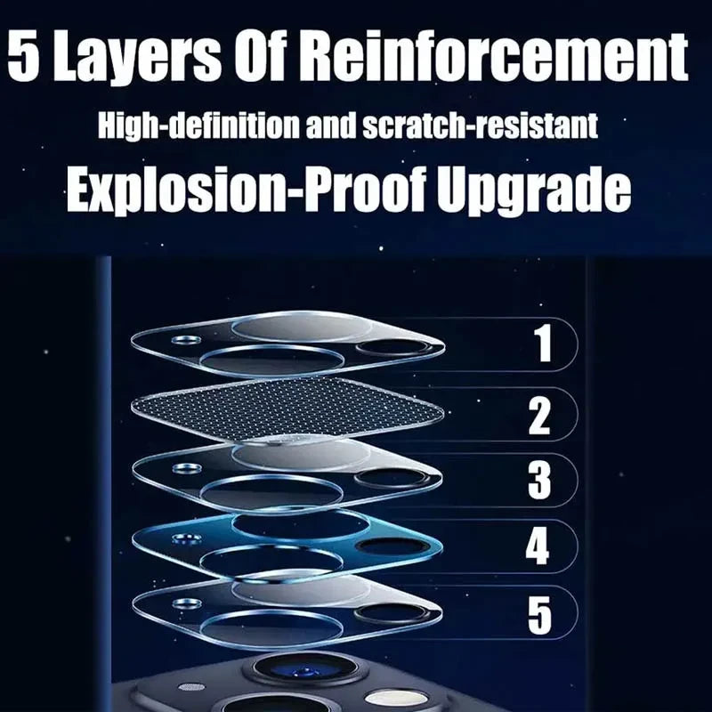 Tempered Glass iPhone Camera Lens Protector